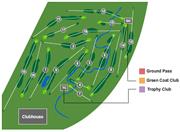 Olympia Fields Country Club