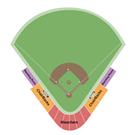 Riverside Sports Complex Baseball Stadium