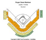 Roger Dean Stadium