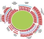 Sydney Cricket Grounds