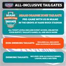 The Grove at Hard Rock Stadium