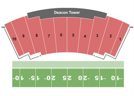 Allegacy Federal Credit Union Stadium