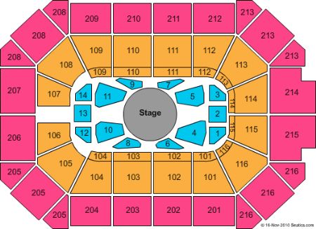 Allstate Arena