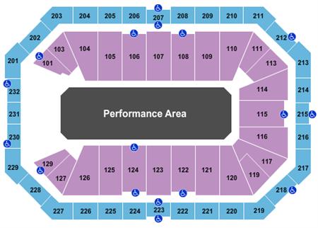 Performance Area