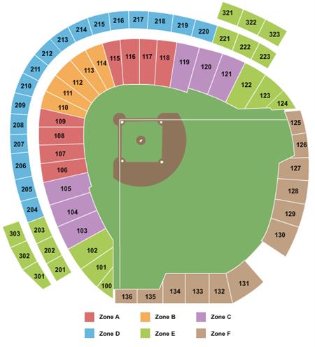 Charles Schwab Field Omaha