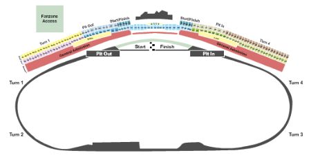 Daytona International Speedway