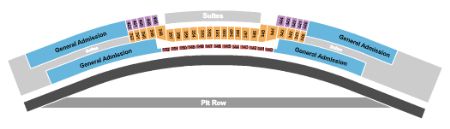 Daytona International Speedway