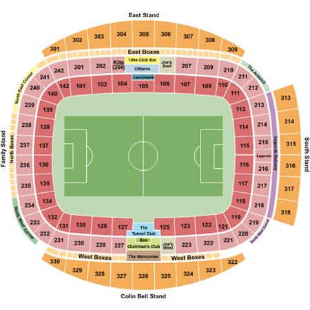 Etihad Stadium