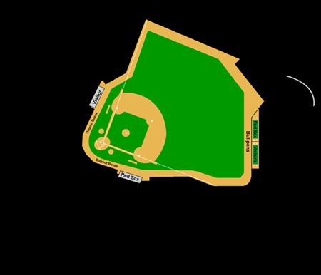 Fenway Park