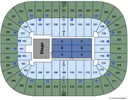 Greensboro Coliseum At Greensboro Coliseum Complex