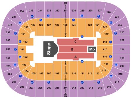 Greensboro Coliseum At Greensboro Coliseum Complex