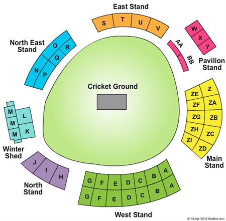 Headingley Cricket Grounds