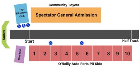 Houston Raceway