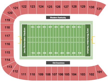 Jerry Richardson Stadium