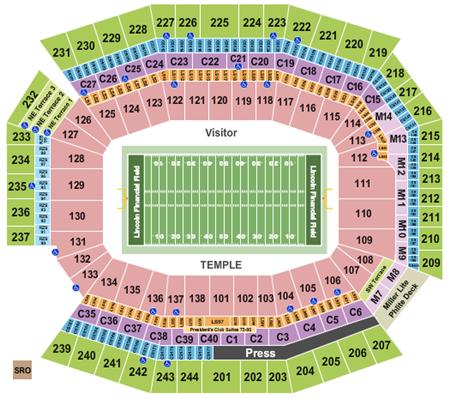 Lincoln Financial Field