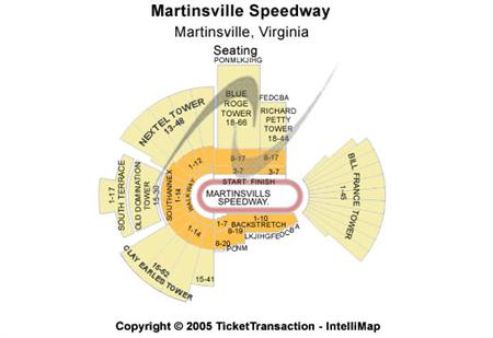 Martinsville Speedway