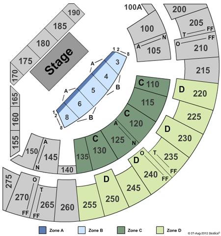 Mayo Civic Center Arena