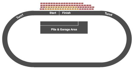 Milwaukee Mile Tickets and Milwaukee Mile Seating Chart - Buy Milwaukee ...