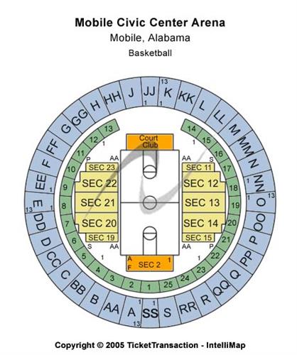 Mobile Civic Center Arena