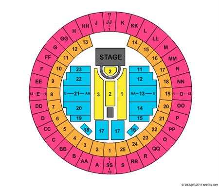 Mobile Civic Center Arena