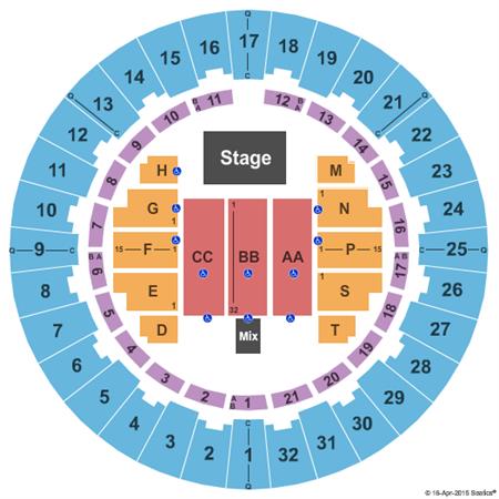 Neal S. Blaisdell Center - Arena
