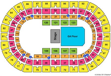 Omaha Civic Auditorium Arena