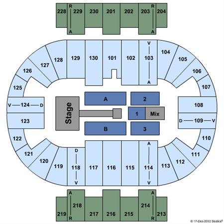Pensacola Civic Center
