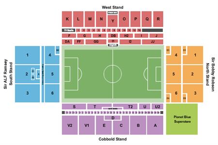 Portman Road Stadium