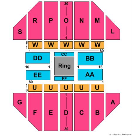 Sioux Falls Arena