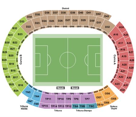 Stadio Diego Armando Maradona