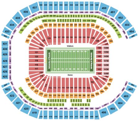 State Farm Stadium
