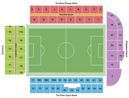 The City Ground