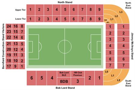 Turf Moor