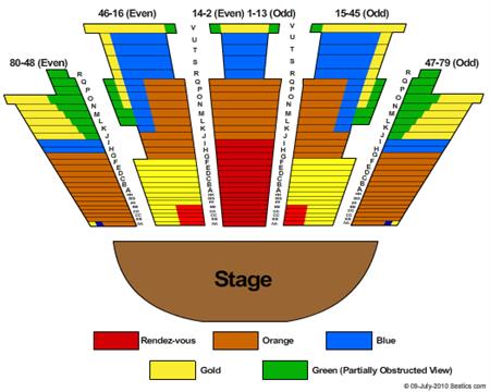 Under The White Big Top