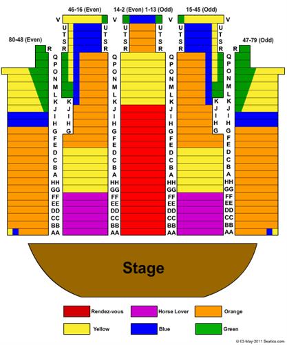 Under The White Big Top