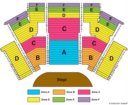 Under The White Big Top