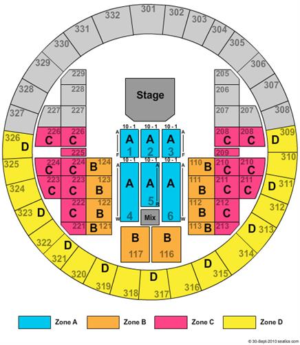 Veterans Memorial Coliseum At Alliant Energy Center